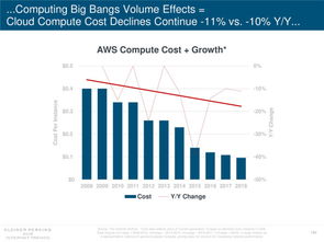 199IT 全面解讀互聯(lián)網(wǎng)數(shù)據(jù)中心與數(shù)據(jù)服務(wù)的價值