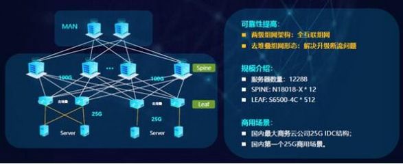 銳捷發(fā)布極簡XS系列網(wǎng)絡(luò)新品，全面升級數(shù)據(jù)中心戰(zhàn)略，賦能互聯(lián)網(wǎng)數(shù)據(jù)服務(wù)新未來